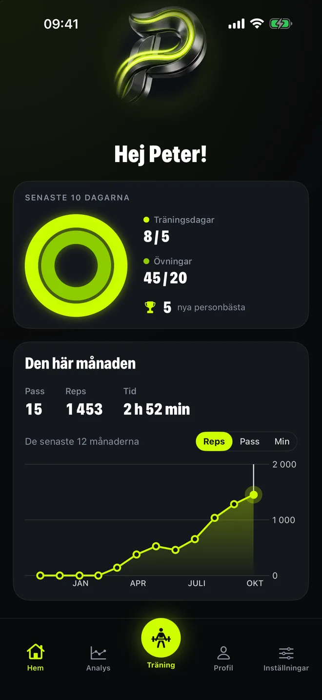 Paolos hemskärm med träningsringar och månadens sammanfattning