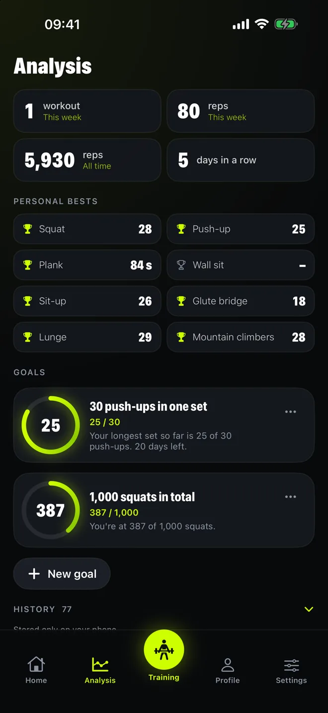 The analysis screen with personal bests and goals